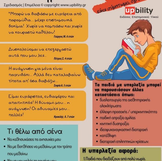 yperlexia